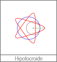 hipotocroide